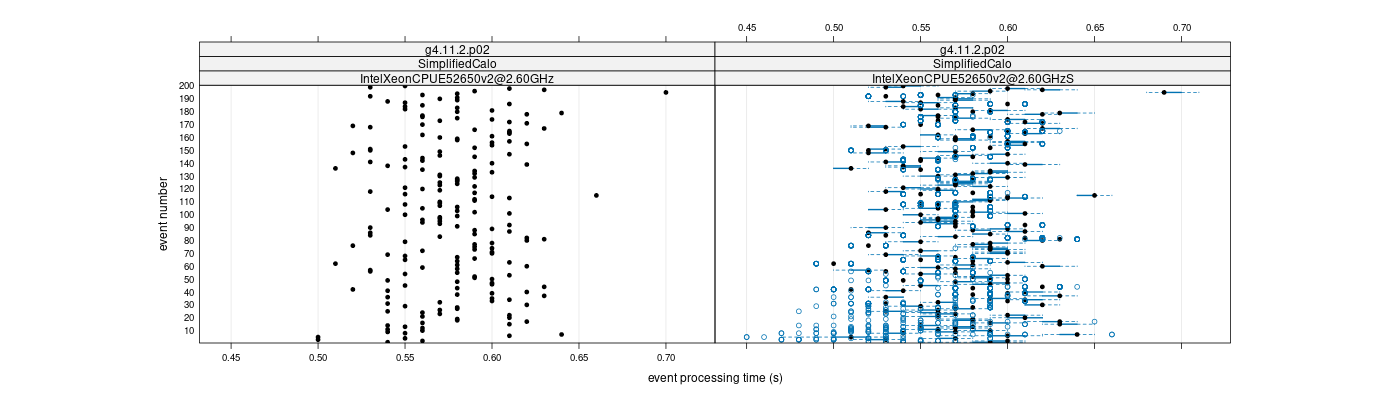 prof_100_events_plot.png