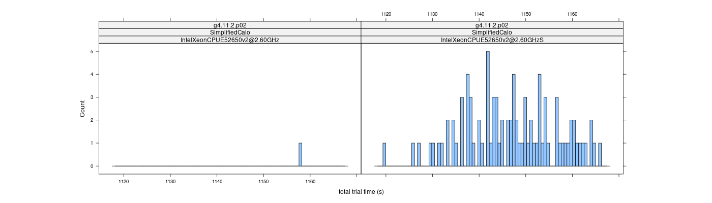 prof_basic_trial_times_histogram.png