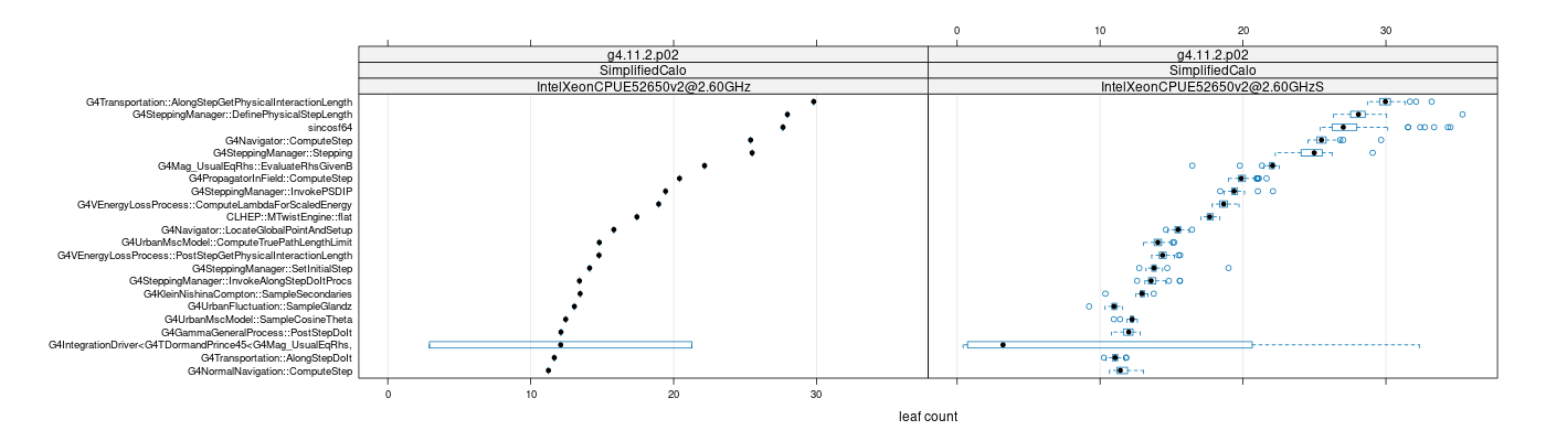 prof_big_functions_count_plot_01.png