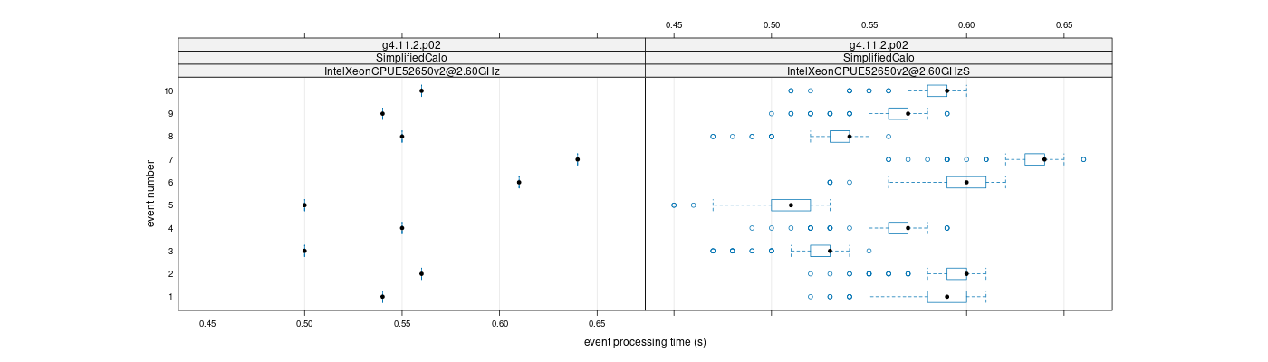 prof_early_events_plot.png