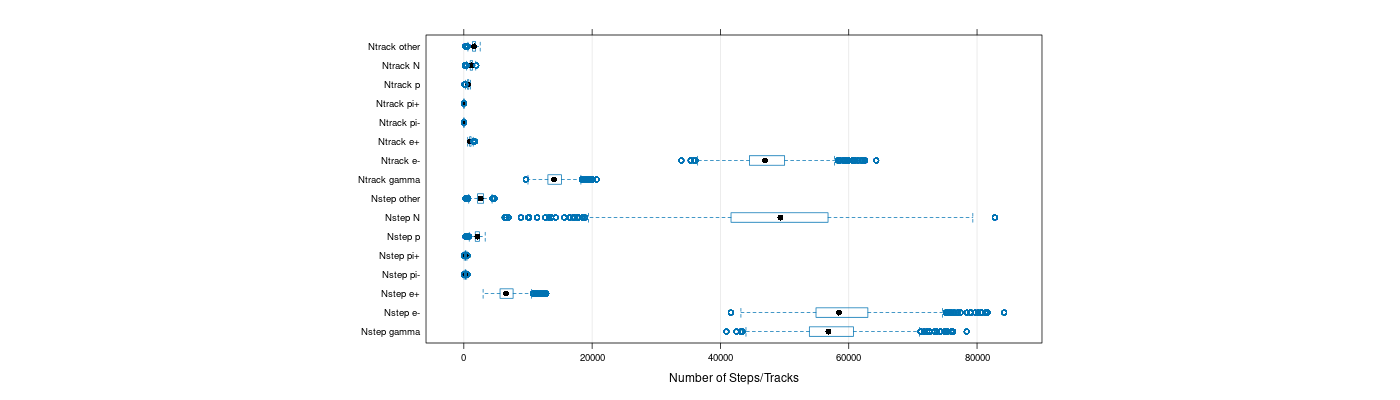 prof_nstep_particle_plot.png