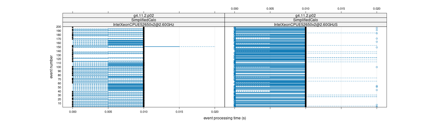 prof_100_events_plot.png