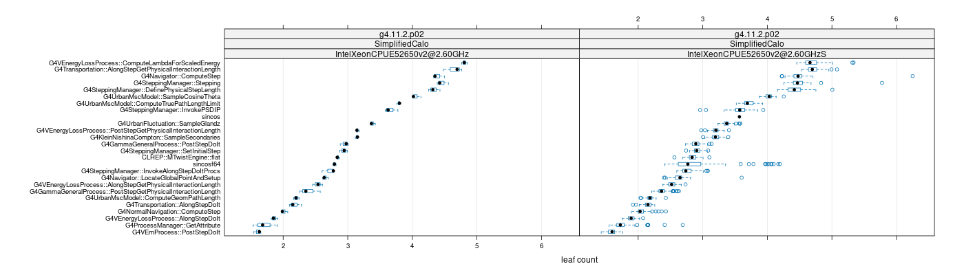 prof_big_functions_count_plot_01.png