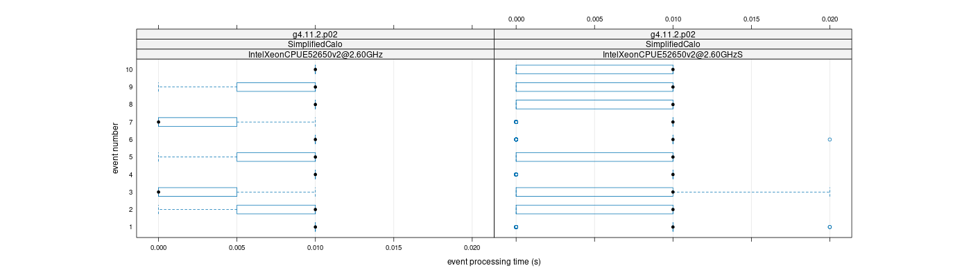 prof_early_events_plot.png