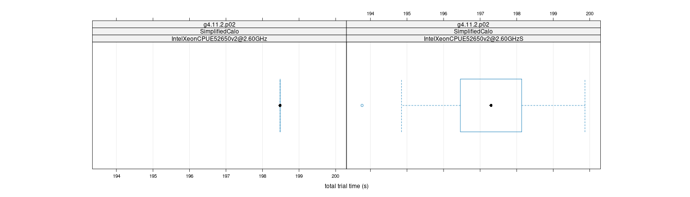 prof_basic_trial_times_plot.png