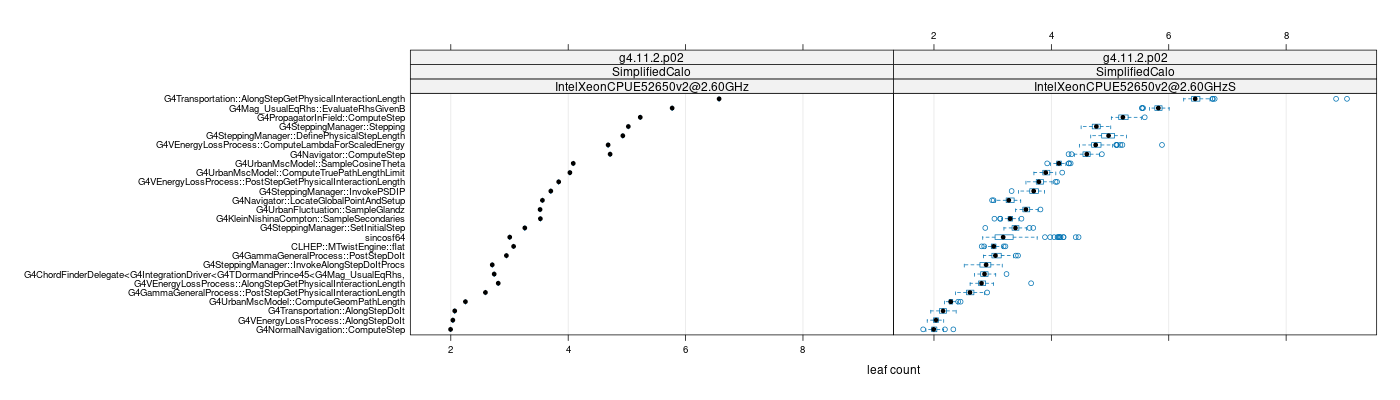 prof_big_functions_count_plot_01.png