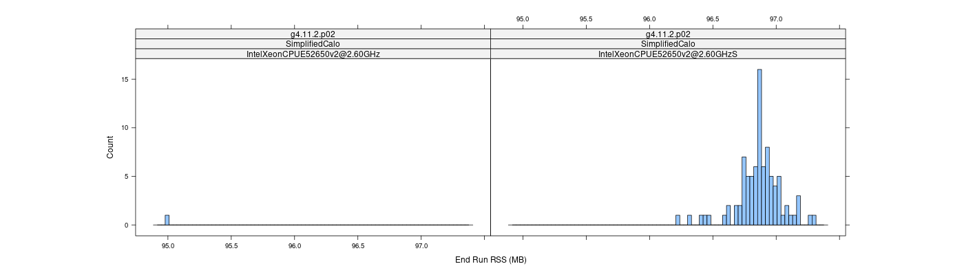 prof_memory_run_rss_histogram.png