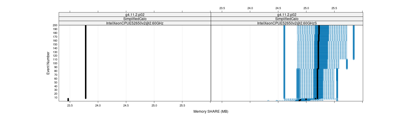 prof_memory_share_plot.png