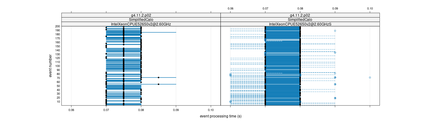 prof_100_events_plot.png