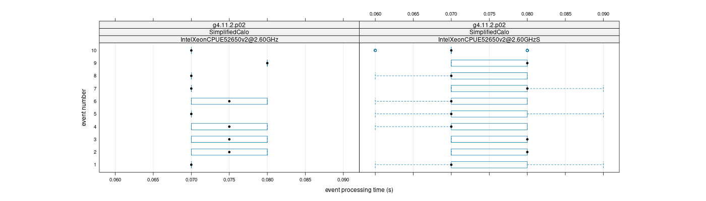 prof_early_events_plot.png