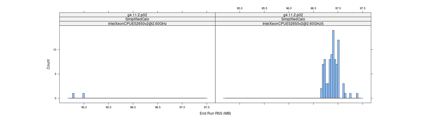 prof_memory_run_rss_histogram.png