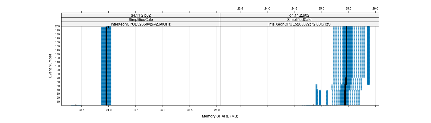 prof_memory_share_plot.png