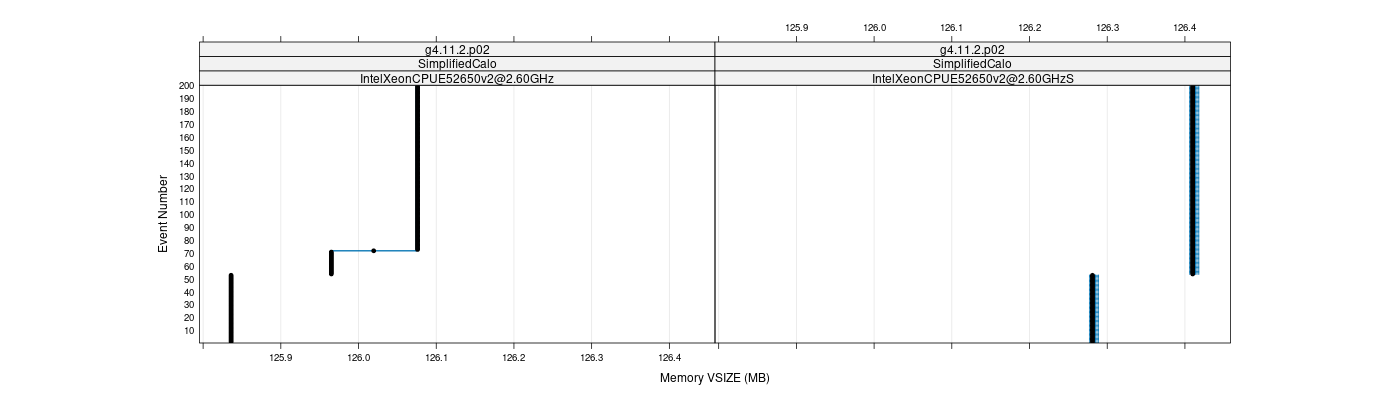 prof_memory_vsize_plot.png