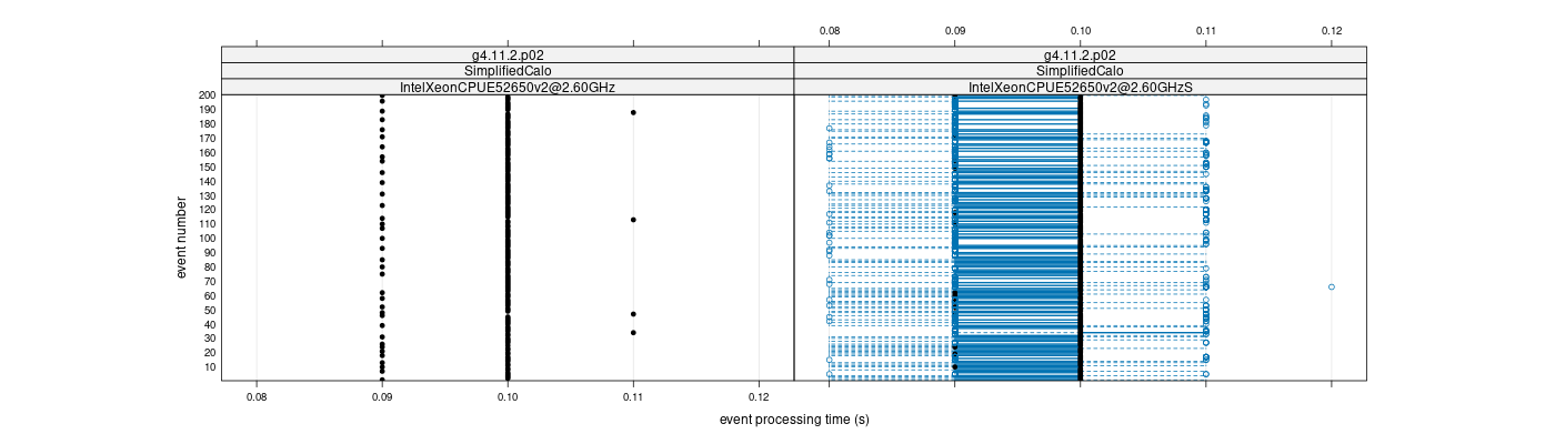 prof_100_events_plot.png