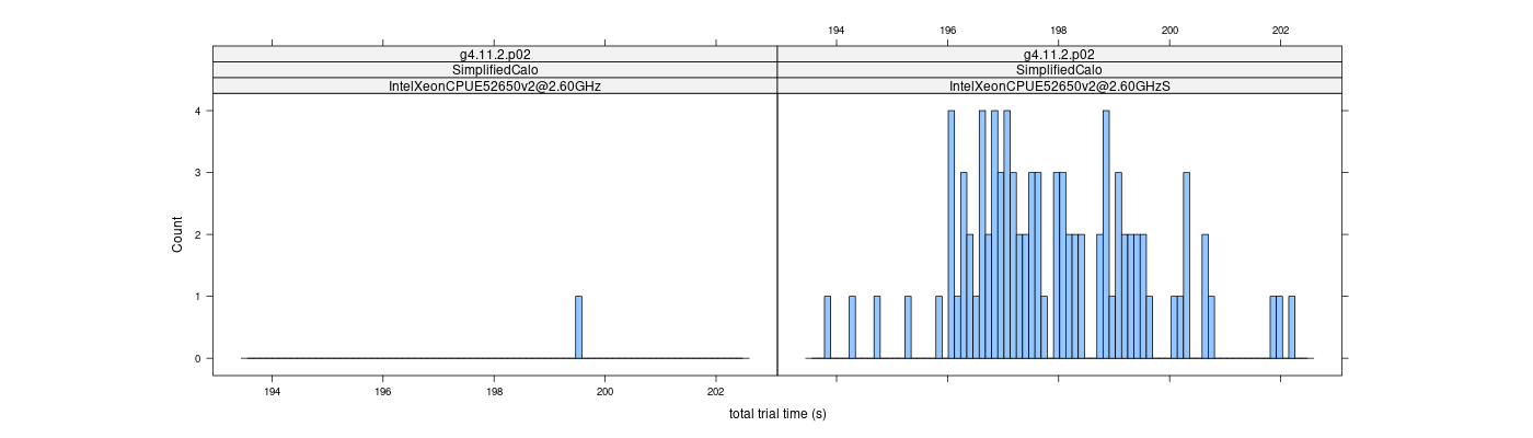 prof_basic_trial_times_histogram.png