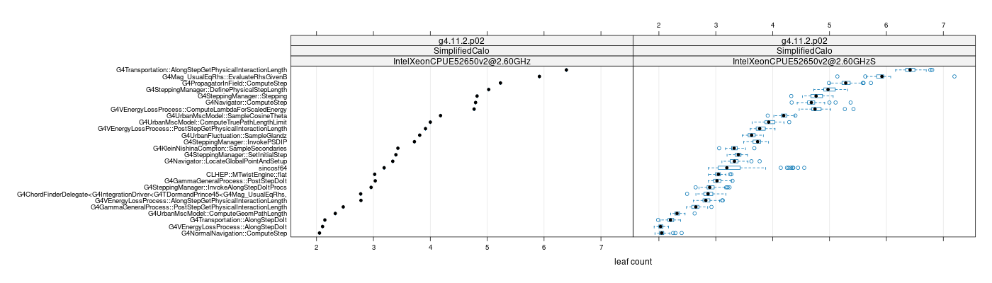 prof_big_functions_count_plot_01.png