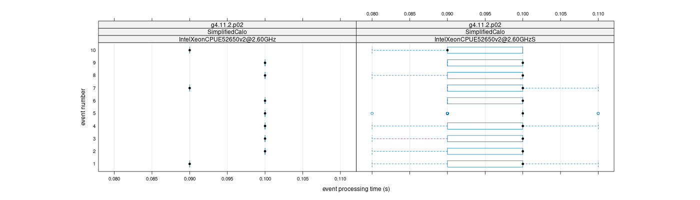 prof_early_events_plot.png