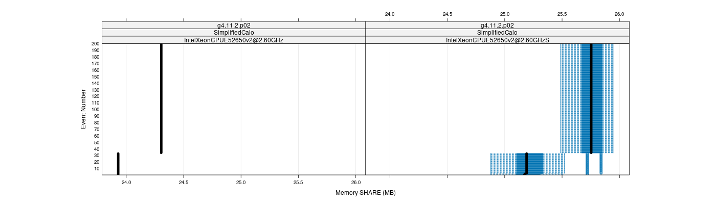 prof_memory_share_plot.png