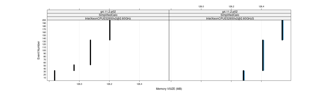 prof_memory_vsize_plot.png