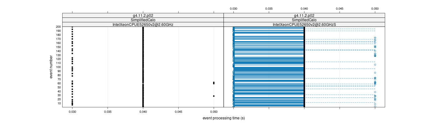 prof_100_events_plot.png