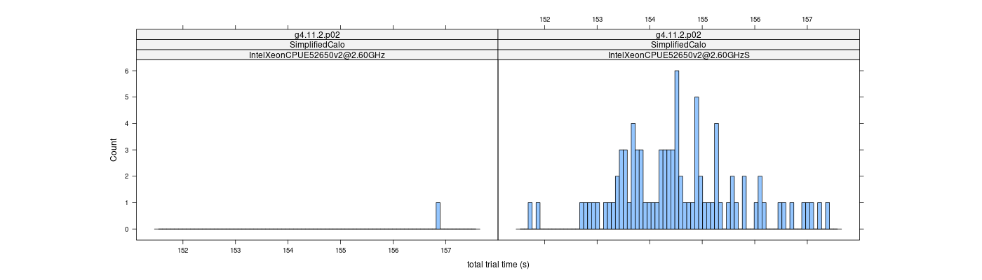 prof_basic_trial_times_histogram.png