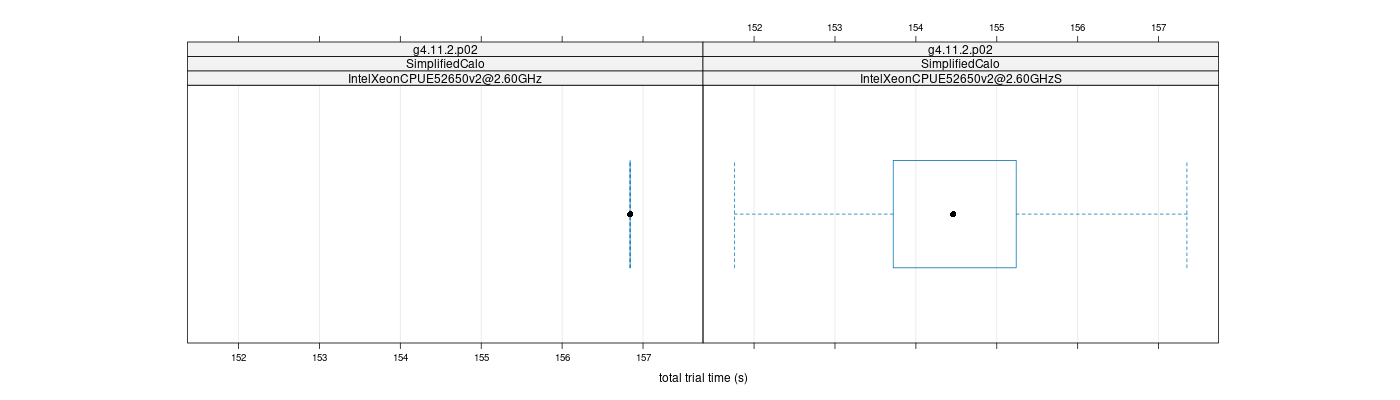 prof_basic_trial_times_plot.png