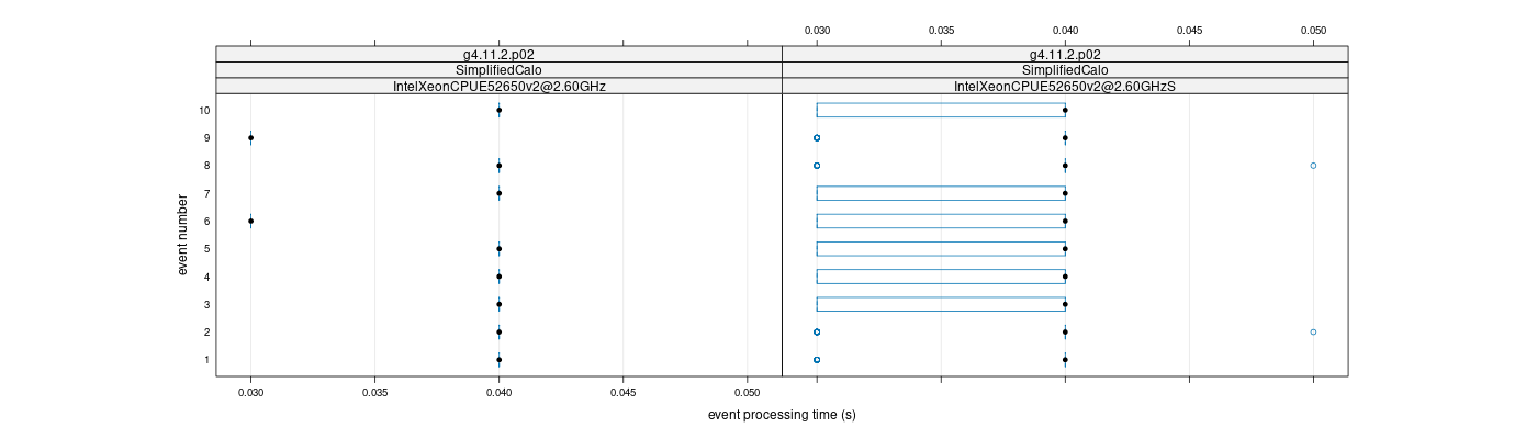 prof_early_events_plot.png