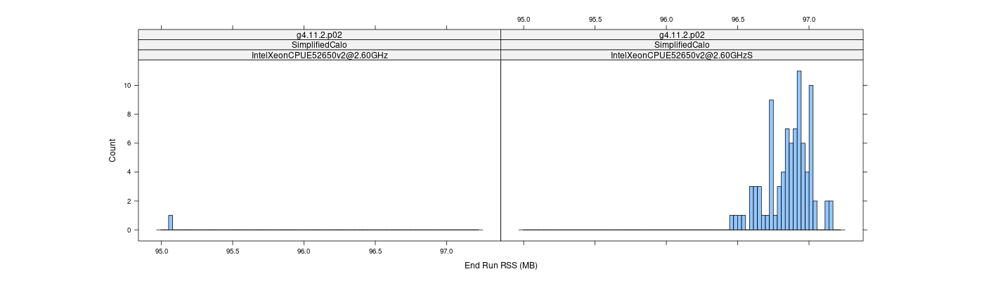 prof_memory_run_rss_histogram.png