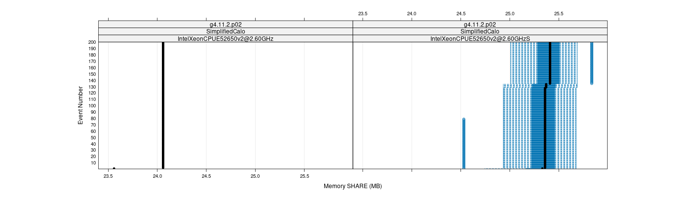 prof_memory_share_plot.png