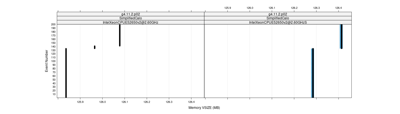 prof_memory_vsize_plot.png