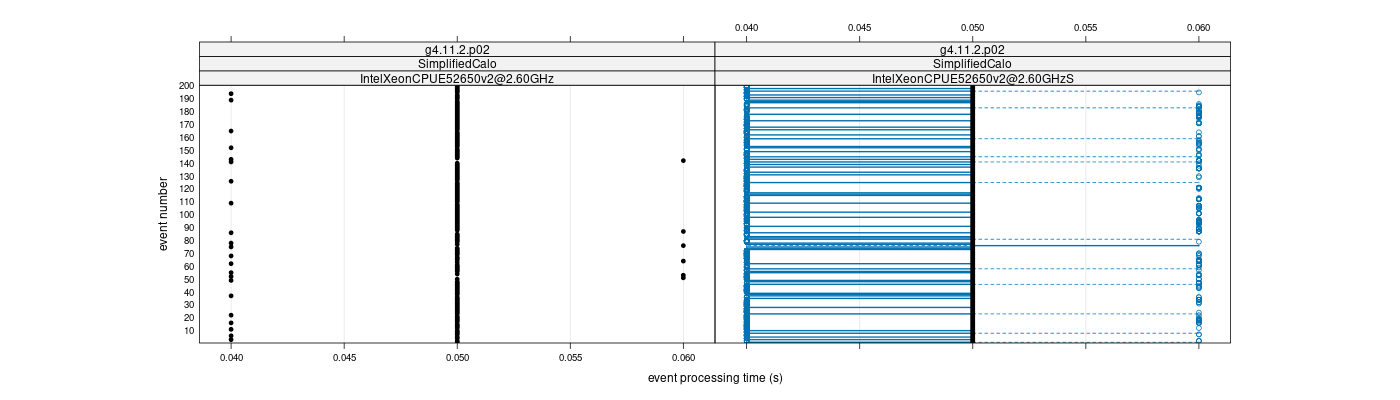 prof_100_events_plot.png