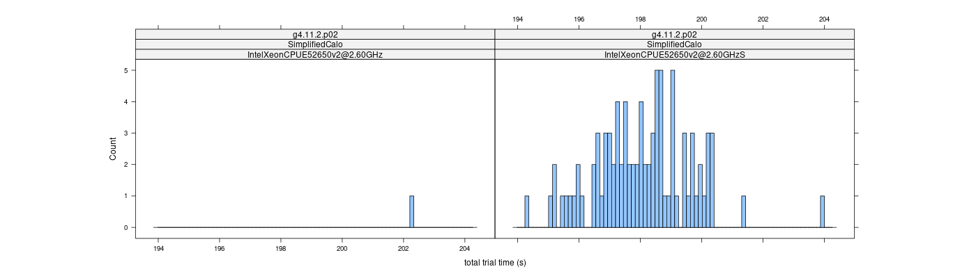 prof_basic_trial_times_histogram.png