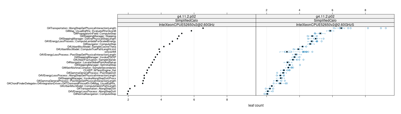 prof_big_functions_count_plot_01.png