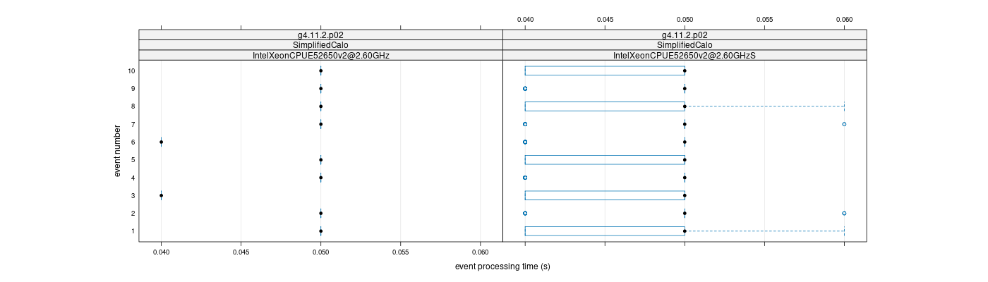 prof_early_events_plot.png