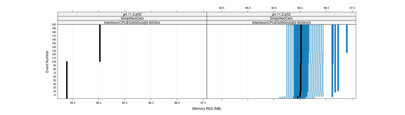 prof_memory_rss_plot.png