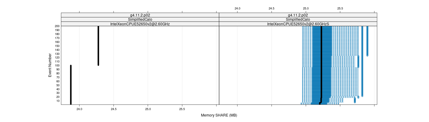 prof_memory_share_plot.png