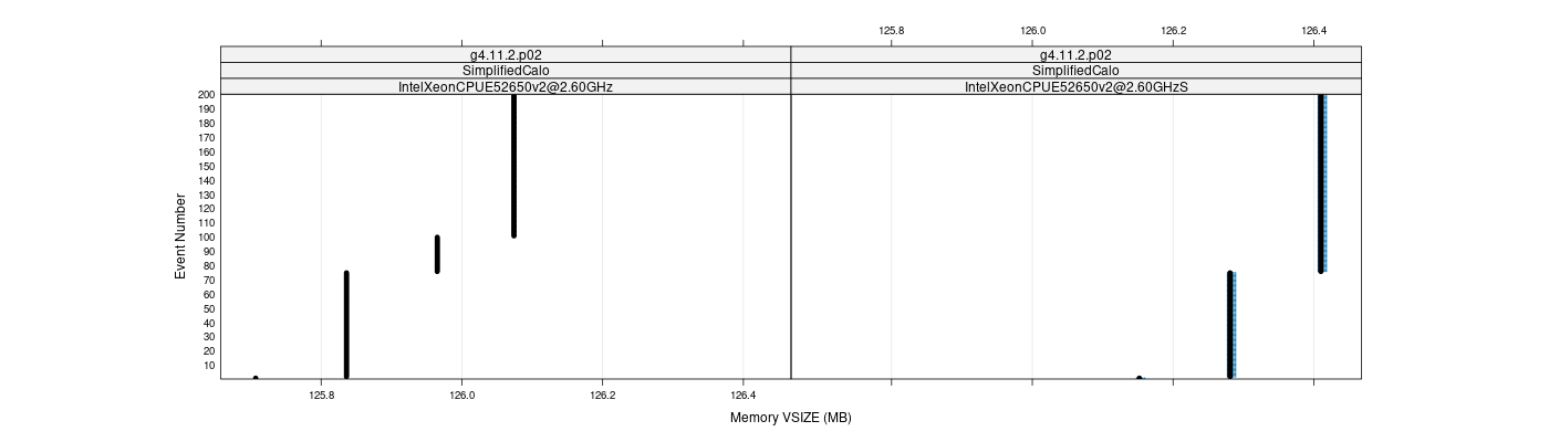 prof_memory_vsize_plot.png