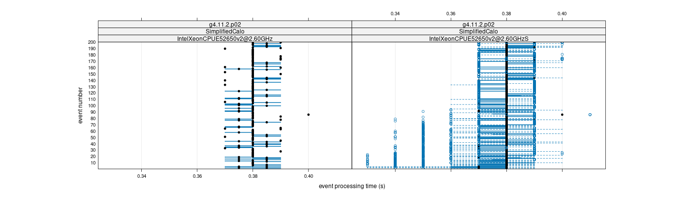 prof_100_events_plot.png