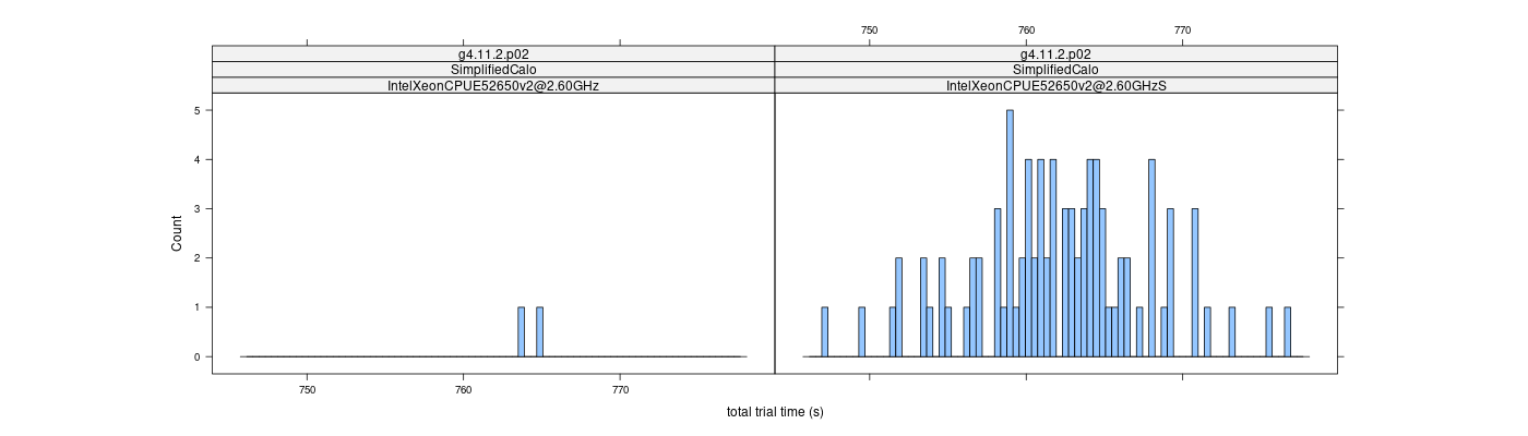 prof_basic_trial_times_histogram.png