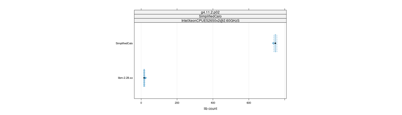 prof_big_libraries_count_plot_500.png