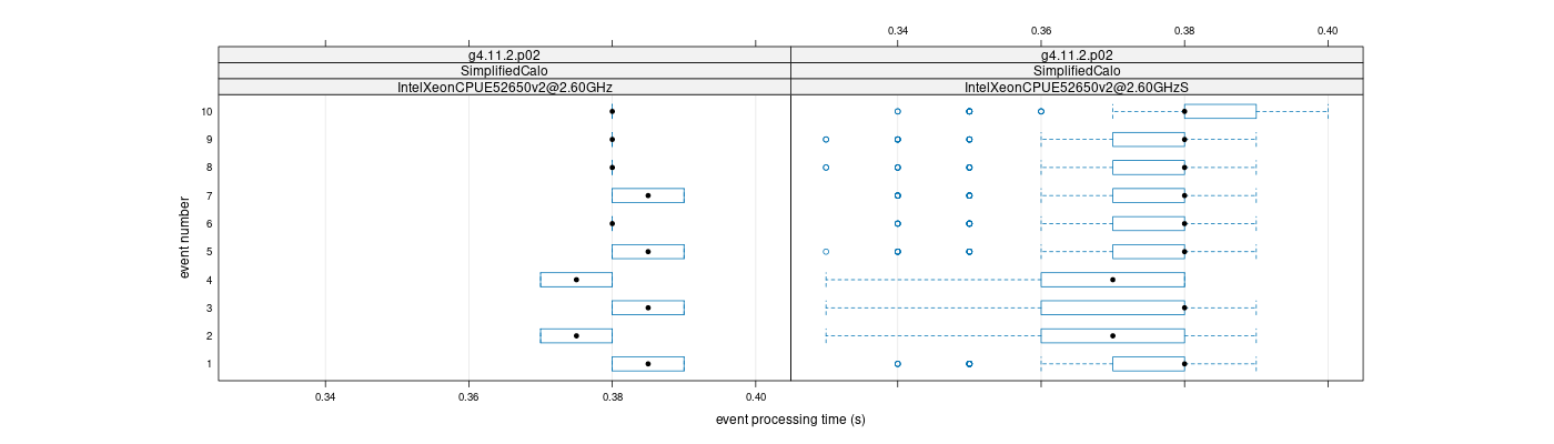 prof_early_events_plot.png