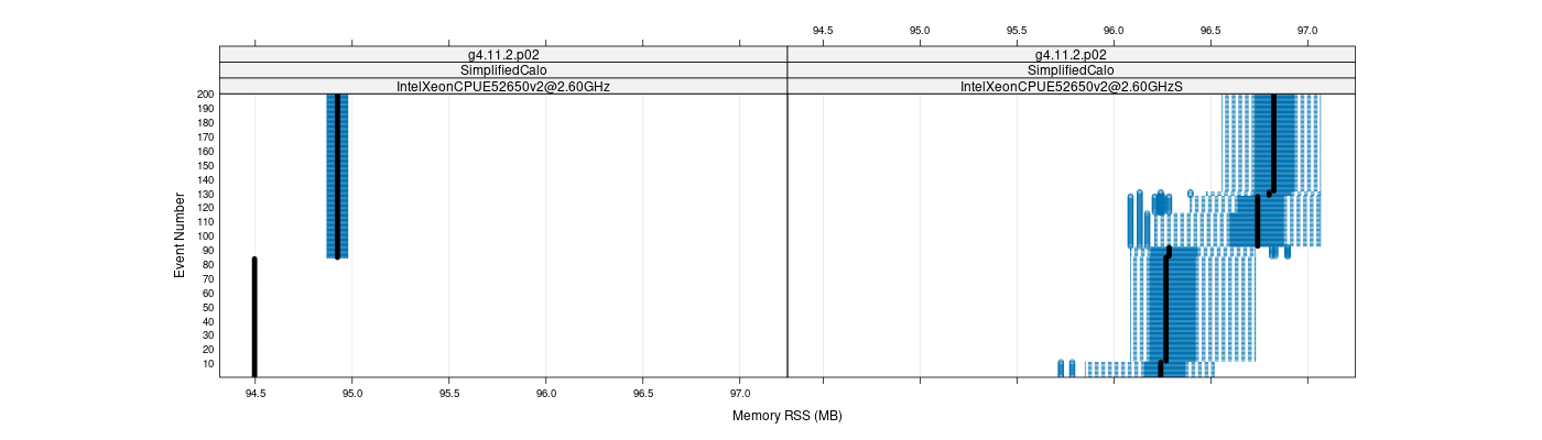 prof_memory_rss_plot.png