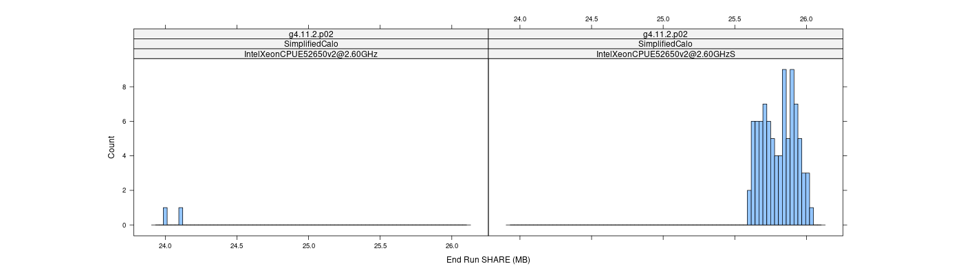 prof_memory_share_histogram.png