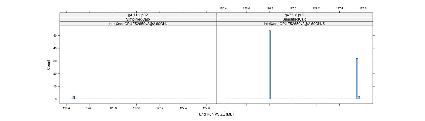 prof_memory_run_vsize_histogram.png