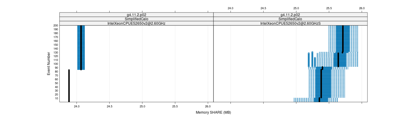 prof_memory_share_plot.png