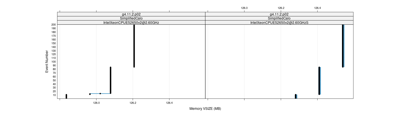 prof_memory_vsize_plot.png