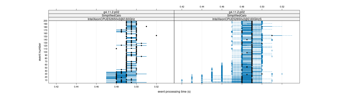 prof_100_events_plot.png