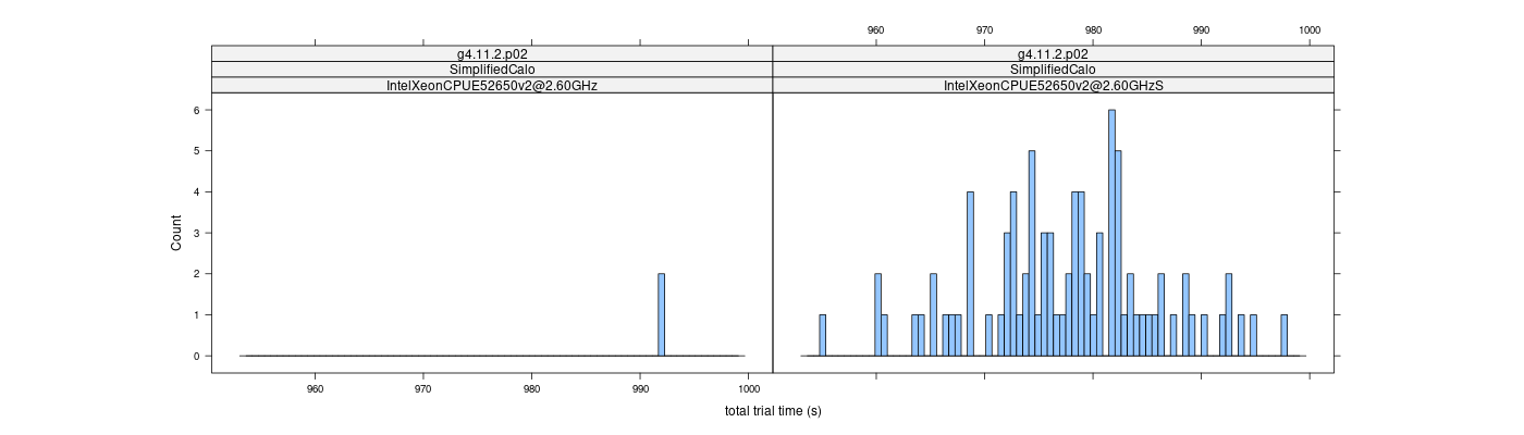 prof_basic_trial_times_histogram.png