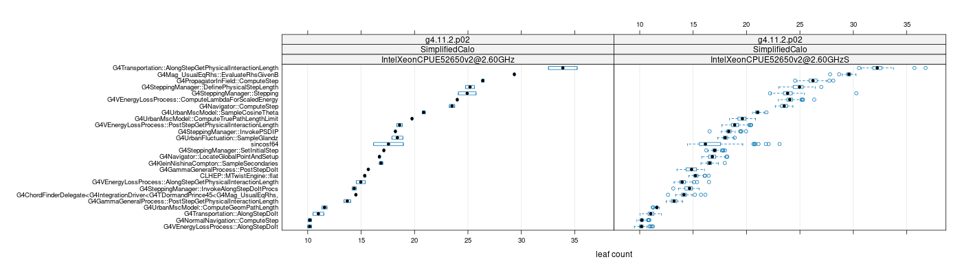 prof_big_functions_count_plot_01.png