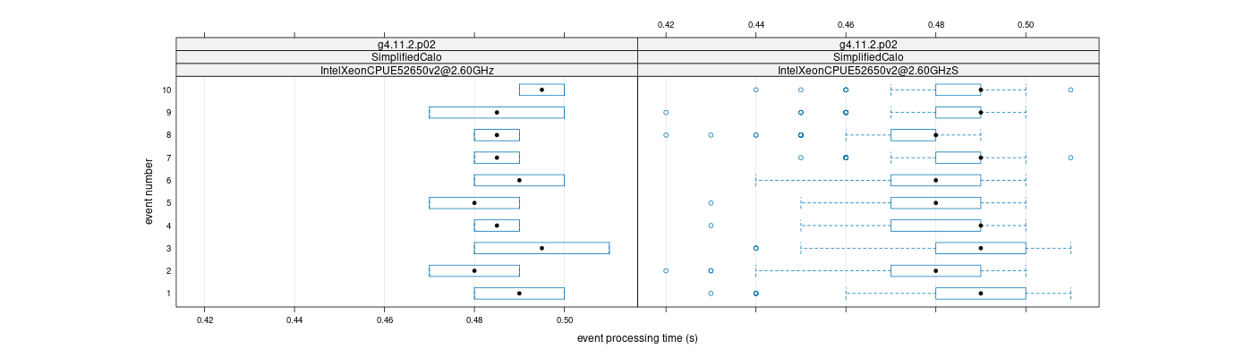 prof_early_events_plot.png